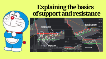 Explaining the basics of Support and Resistance