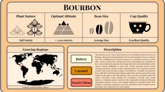 Conscious Caffeine #7 - Bourbon