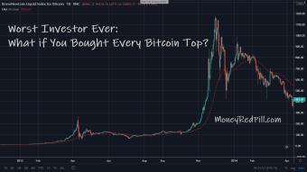 Worst Investor Ever: What if You Bought Every Bitcoin Cycle Top?