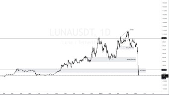 12 May My Technical Analysis