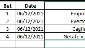 Betting Results 06/12/2021