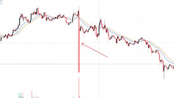 What Do You  Think Of Bitcoin Market?