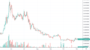 TA Master: Grim outlook for BTT/USD (BitTorrent) - YTD Review