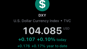 Advice & TA on the DXY 08/29