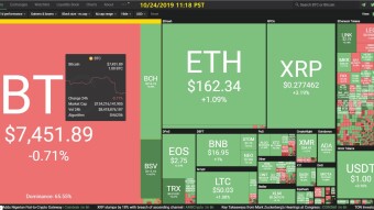 Curate Bitcoin 10/24/2019 by dobobs