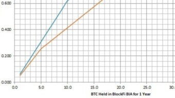 A Change For the Better? BlockFi's New Interest Tier Rate