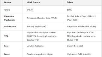 NEAR Protocol vs. Solana: Which One’s Got the Edge? Let’s Break It Down!