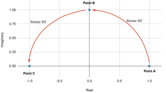 Imaginary Number i Should not be Defined as √(-1)