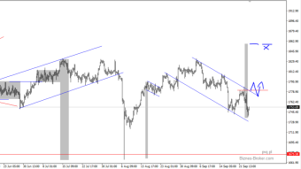 analysis of the financial market and metals