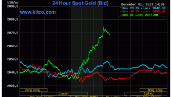 Gold Hits New All Time High!
