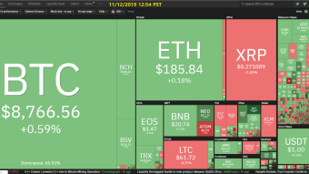 Curate Bitcoin 11/12/2019 by dobobs