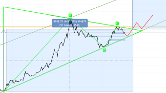 BTCUSD - Very large market review