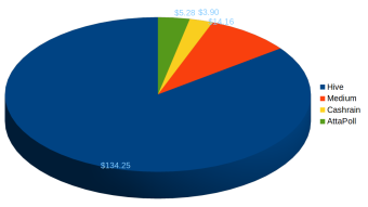 Welcoming August with reduced July Earnings. How much did I make?