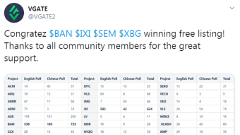 BANANO to be listed at ViteXExchange! Thanks everyone for the support!