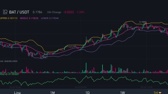 Is BAT about to break out?