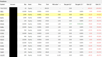 Cannabis Penny Stocks 1 year later $1645.52 to $216.79