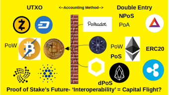 PoS- A PoS? - Staking- The Claim of Decentralized Consensus and Reward Distribution, Unrealized. The TK fix