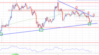 Bitcoin: a brief analysis