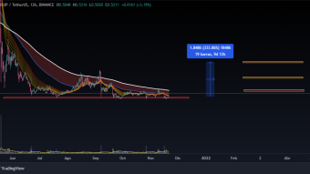 EOSUP/USDT - Binance