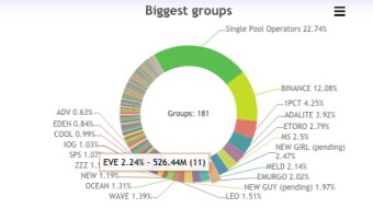 Everstake in the Cardano ecosystem