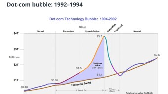 The Web3, NFT, and Magical Metaverse Saga (Because Bitcoin Will Make a Comeback)