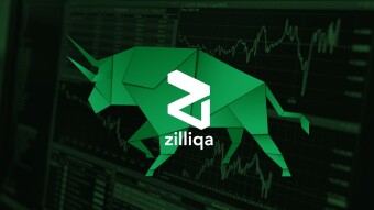 Zilliqa touched TP! What's Next?