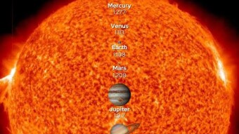 WHAT DO YOU KNOW ABOUT THE SUN