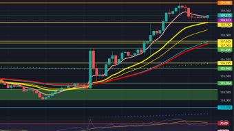 Pocketbook Report: Trade CHFJPY