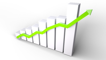 Taking profits in a volatile market – The Dilemma.