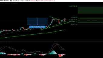 Technical Analysis: Bitcoin 09/11/2020