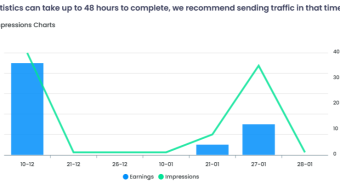 Page views not being recorded accurately by ad networks