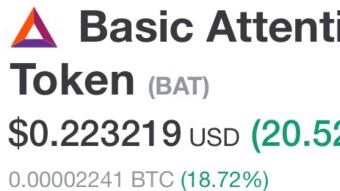 Wow. BAT headed to the Moon today. Thanks Publish0x