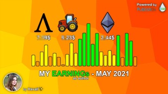 HOW MUCH does an AUTHOR EARN on Publish0x? May 2021💰
