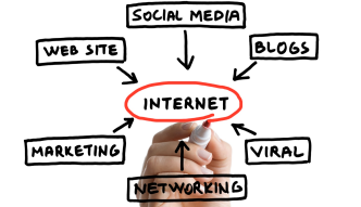 Navigating the World of Internet Marketing