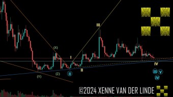 XRP EW Update 30/06/2024 A diagonal needs overlap