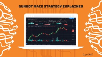 Gunbot MACD Strategy Explained