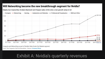 Nvidia’s $NVDA Q4 CY25/FY26 earnings report