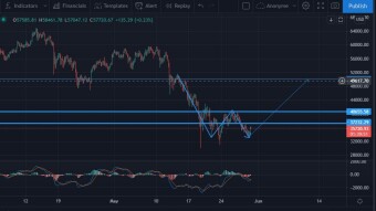 Bitcoin Updated May 30th, 2021