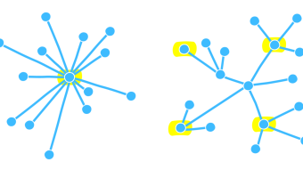 L2 is Centralized