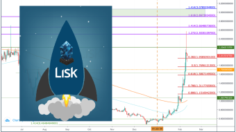 Lisk is Destined to Moon in 2020 and Here is Why