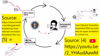 My Opinion of How Edward Snowden Breached the NSA when I was a Young Student