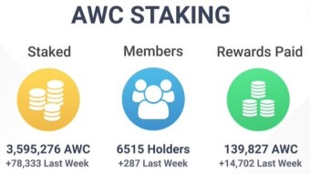 Stake And Earn A Passive Apr With Atomic Wallet Coin (AWC)