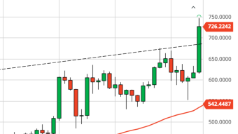 Ethereum Daily Price Forecast (12/29/20) - Explosive Breakout Above $700. $800 by New Year?