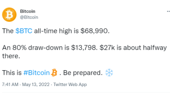 Bitcoin Biggest Crashes - Is an 80% Dip Normal?
