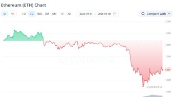 Yesterday, on April 7, traders lost more than $1 billion on the collapse of the crypto market.
