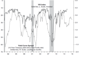 Market risk, volatility, and business cycles