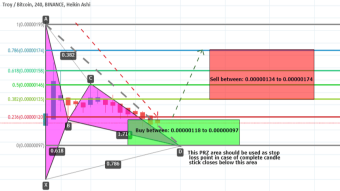 Troy With Bitcoin Pair Has Formed Bullish Gartley Pattern And Ready For Upto 79% Big Gains On 2hr Short Term Chart