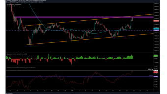 Daily Technical analysis on BTC, Multiples Bearish signals!!!