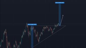 Ascending Triangle Spotted - BTCUSD