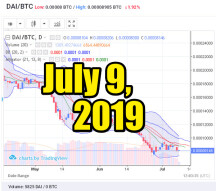 DAI exchange. Prices to USD, BTC, ETH: July 9, 2019, 12 h. UTC